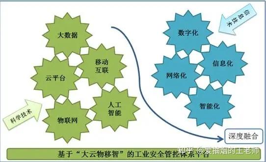 5G网络灵通 5G网络：超高速率、极低时延，改变生活工作新常态  第3张