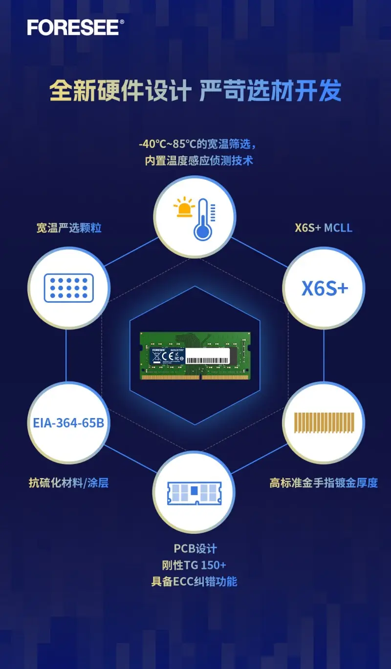 基于fpga ddr3的设计 FPGA大揭秘：DDR3设计全解析  第1张