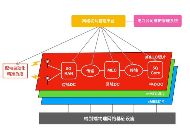 5G网络革新生活！速率提升、延迟降低，你的通信体验将全面升级  第3张