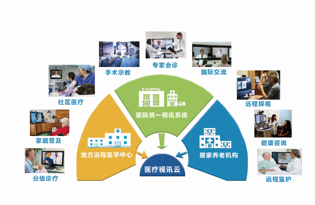 5g 应用网络 5G革新如何改变我们的生活？  第2张