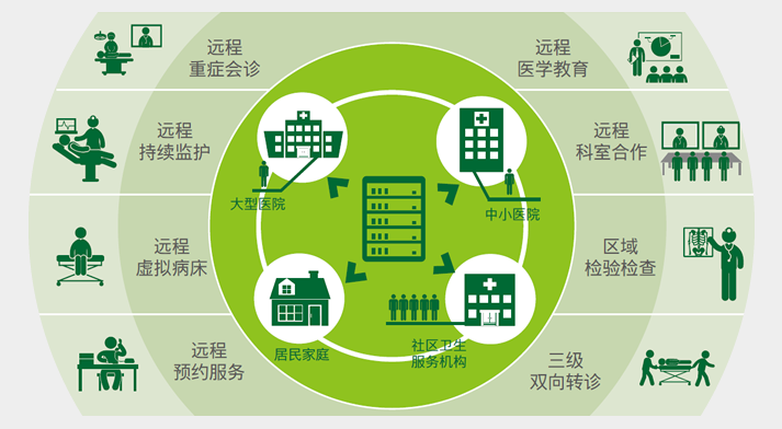 5g 应用网络 5G革新如何改变我们的生活？  第4张