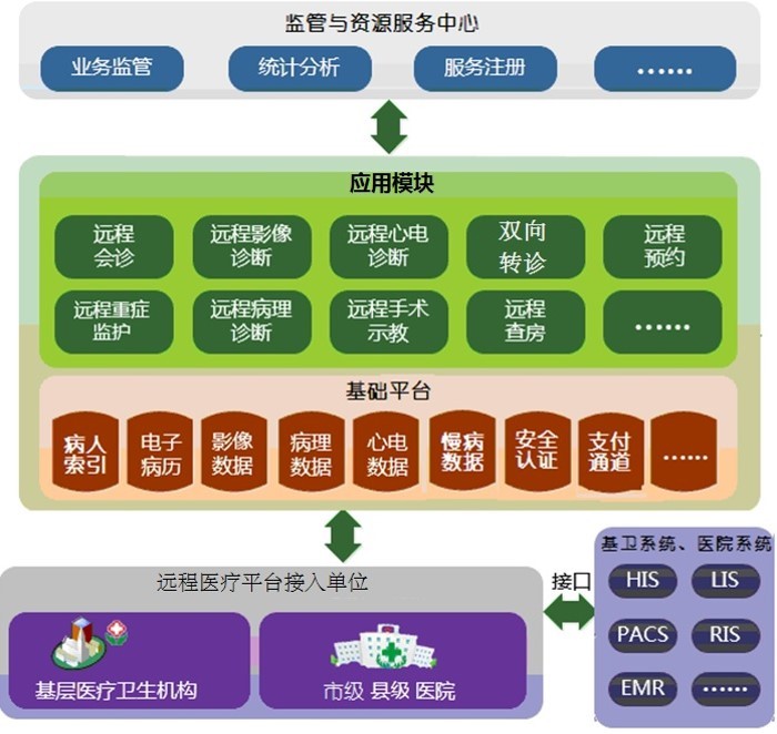 5g 应用网络 5G革新如何改变我们的生活？  第6张