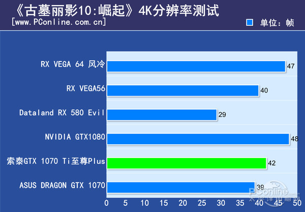 GT710-1G显卡性能大揭秘！3DMark VS Unigine Heaven，谁更强势？  第5张