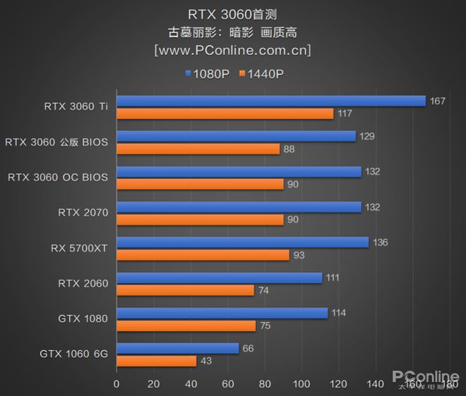 GT220显卡：512MB VS 1GB 2GB，谁才是性能王者？  第9张