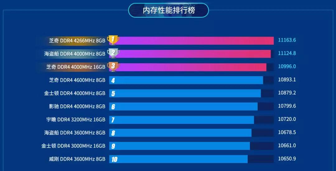 GT220显卡：512MB VS 1GB 2GB，谁才是性能王者？  第10张