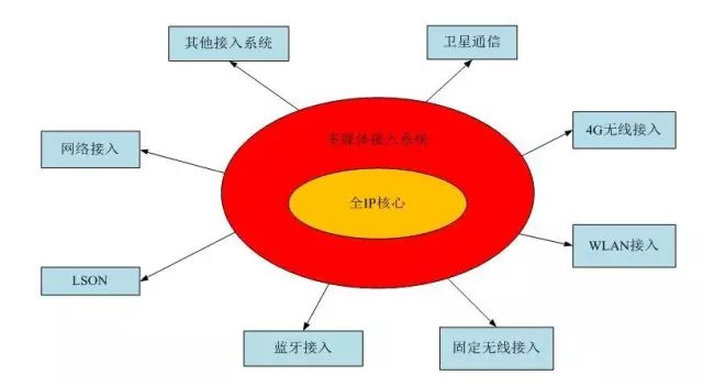 5G网络容量：挑战与策略  第1张