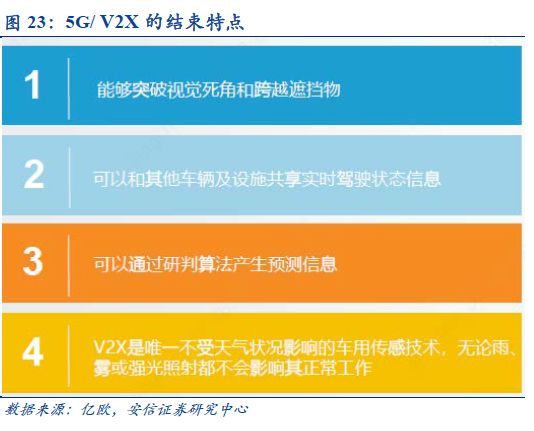 5G芯片革新，智能生活即将爆发  第3张