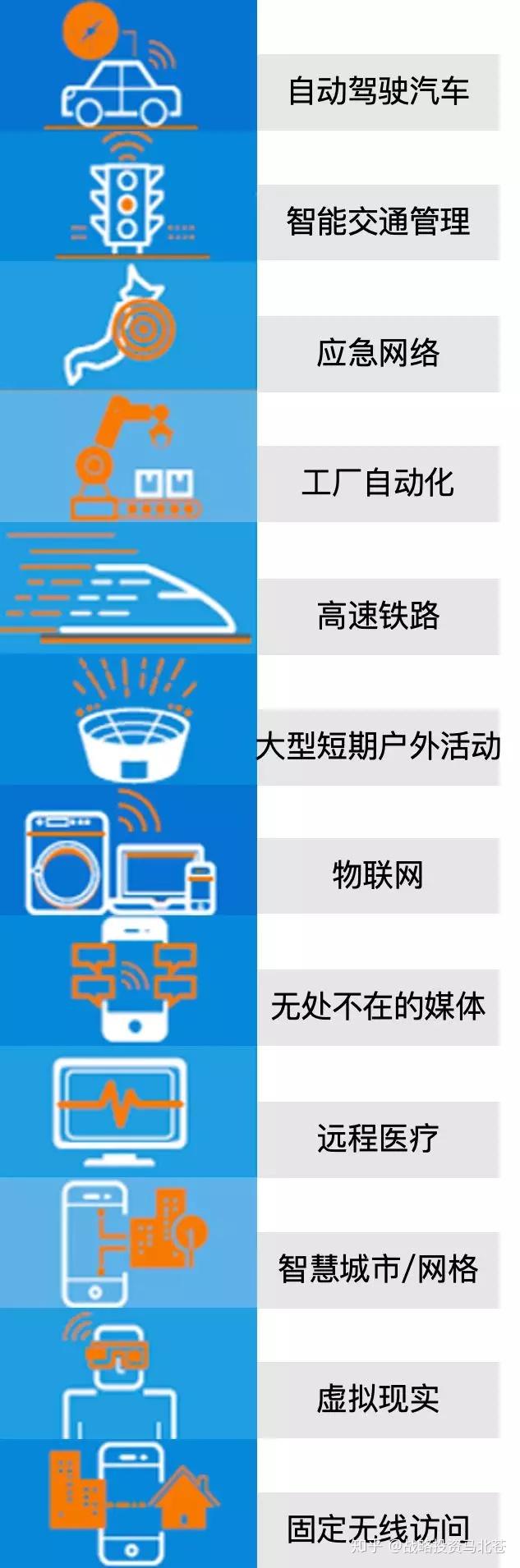 登5G网络 5G革新，通信巅峰！速度翻倍，延迟降低，智能新世界等你探索  第5张