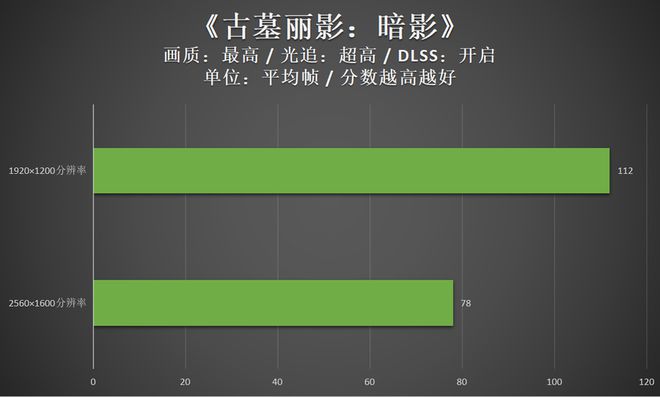 GT显卡震撼揭秘：性能巅峰谁与争锋？  第5张