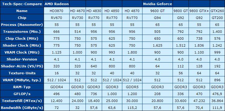 AMD显卡VS GT310：性能大PK！谁主沉浮？