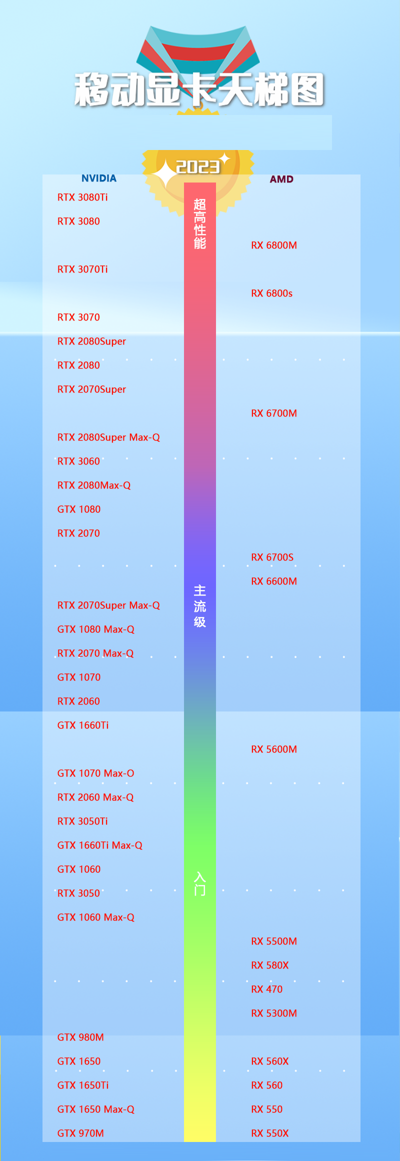 AMD显卡VS GT310：性能大PK！谁主沉浮？  第3张