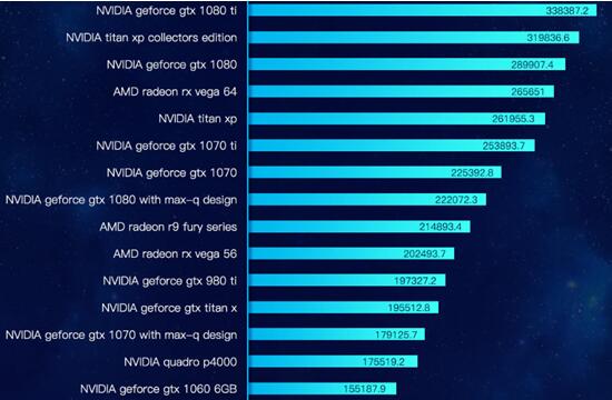 AMD显卡VS GT310：性能大PK！谁主沉浮？  第4张