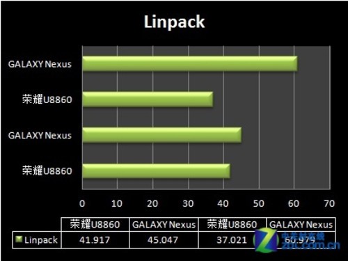 DDR3 1333 8GB内存条 vs DDR4：性能对比，你需了解的关键差异  第3张