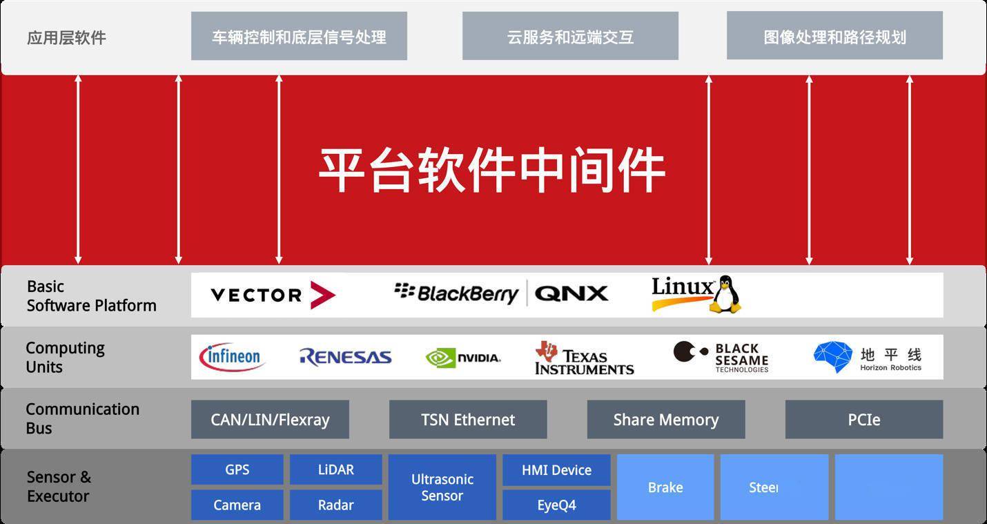 驰为安卓系统：打破垄断，重塑用户体验  第2张