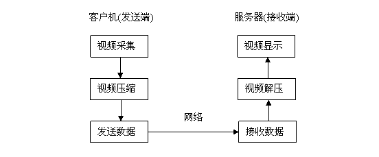 5G网络优化大揭秘：边缘计算助力速度提升，MIMO技术引领新潮流  第2张