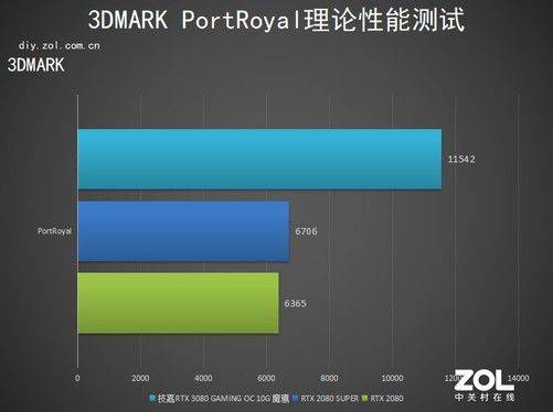 GT220M显卡：画面更流畅的秘诀揭秘  第3张