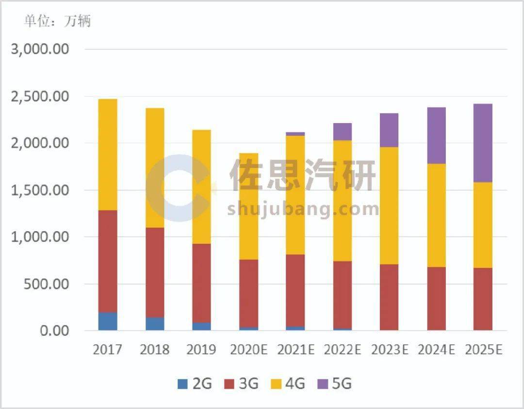 5G大爆炸！革新通信，改变生活  第1张