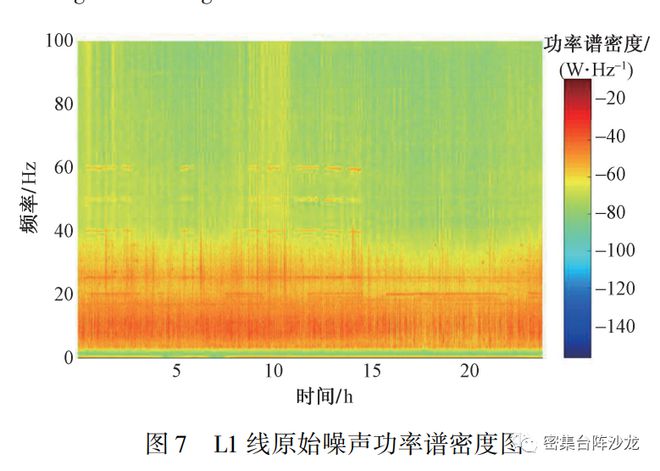 话筒连接音箱：噪音真相揭秘  第2张