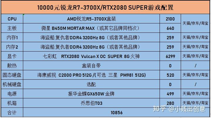 4000元内如何选择性价比最高的主机配置？  第6张