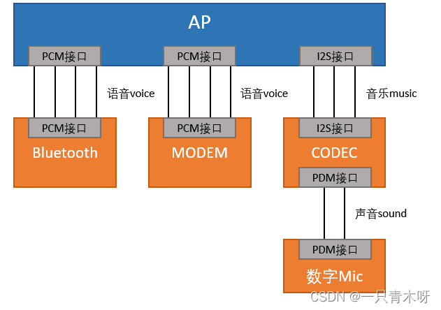 音箱连线新手必读！3.5mm vs RCA 光纤，专家教你如何选线材  第1张