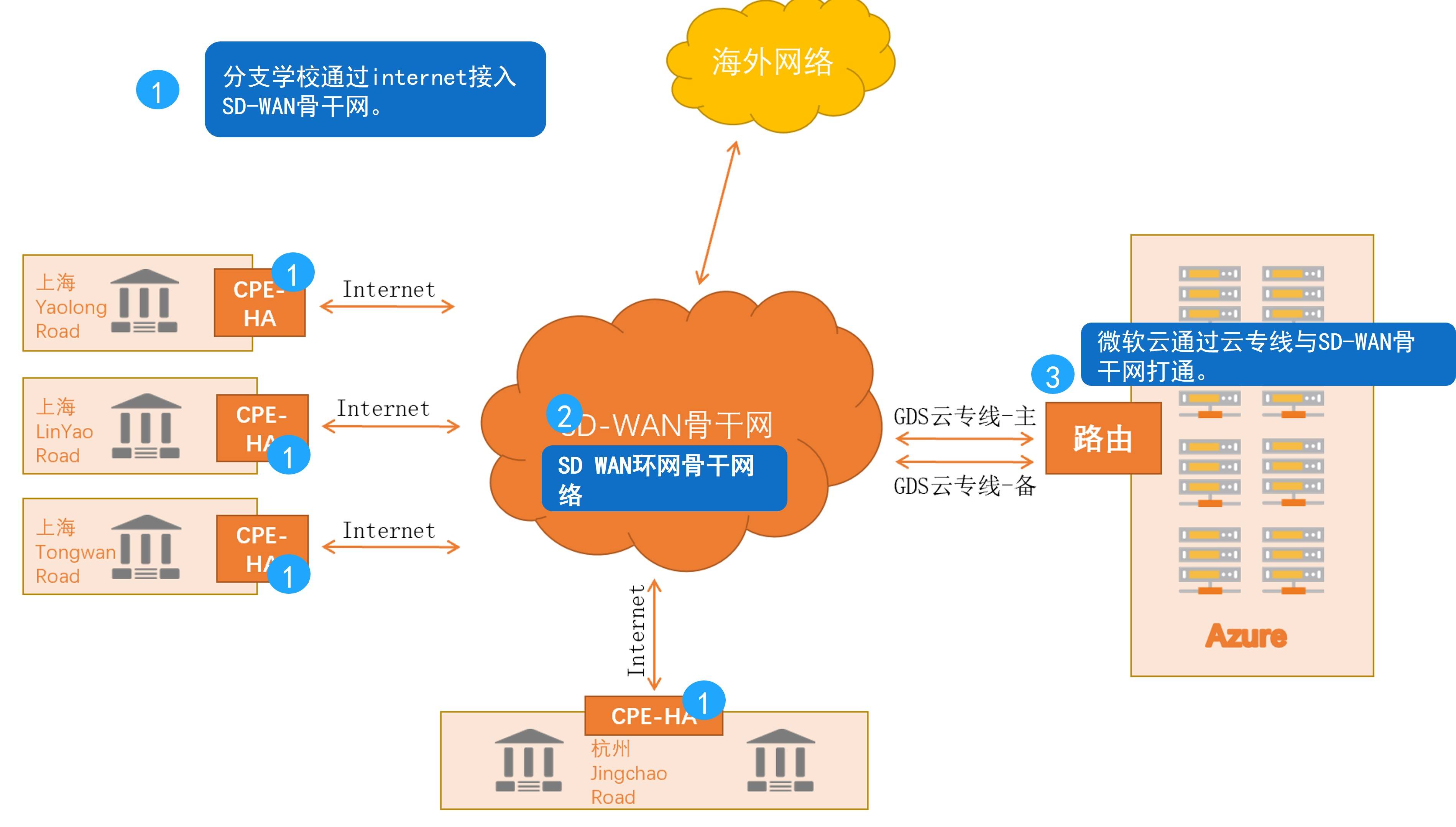 5G网络空载揭秘：速率、时延、承载力，你知多少？  第3张