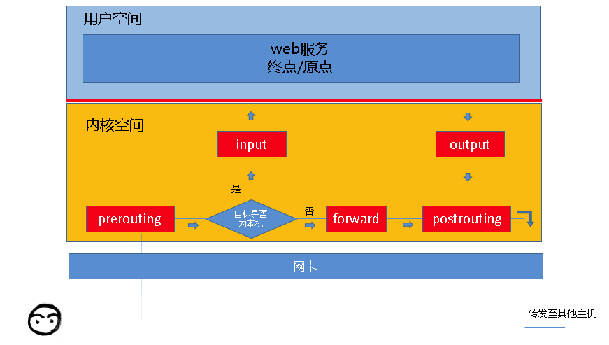 5G网络空载揭秘：速率、时延、承载力，你知多少？  第4张