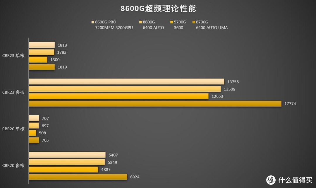 揭秘DDR4内存超频：性能提升还是硬件风险？  第8张