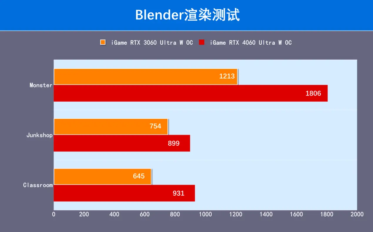 GT1660显卡：性能王者还是节能达人？  第6张