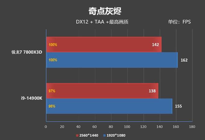 如何选择适合自己的电脑主机？性能对比全解析  第4张