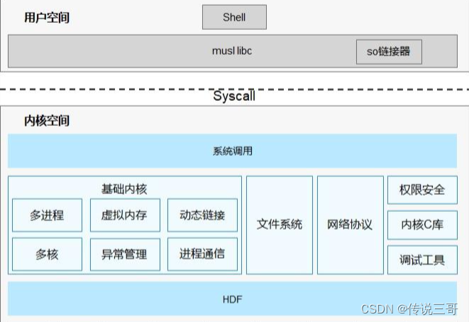 揭秘安卓系统：内核运行时库，应用程序架构层层递进  第2张