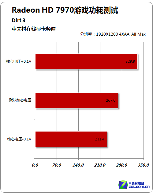 3060GT显卡：性能超群，电竞新宠  第2张