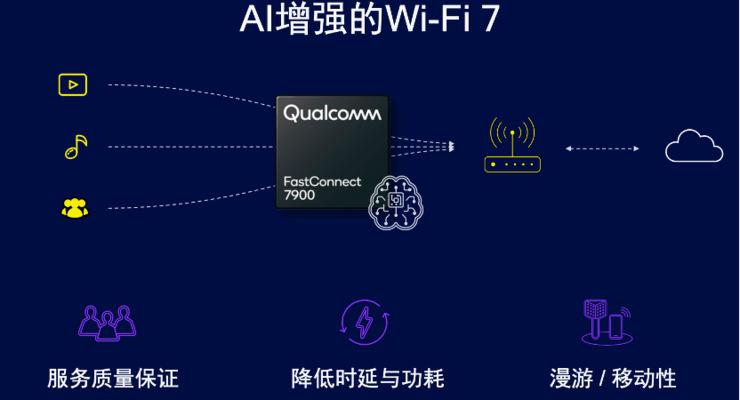 5G网络：超速传输引领未来，核心网分段定制服务助力数字化  第4张