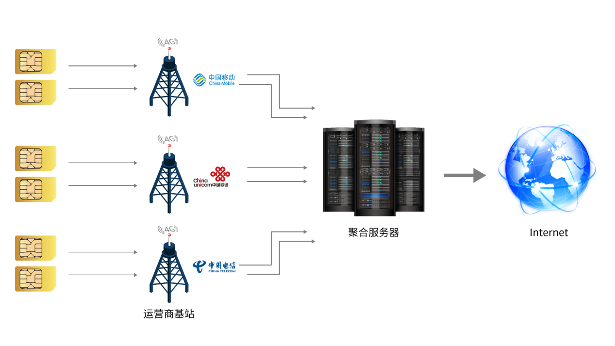 5G光网络：未来通信的巨大潜力与深远变革  第3张