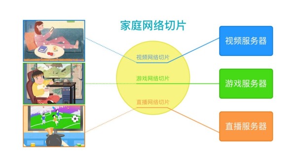 5G网络：高速穿梭未来，智能生活全面升级  第4张