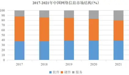 5G网络：普通白领如何逆袭？  第6张