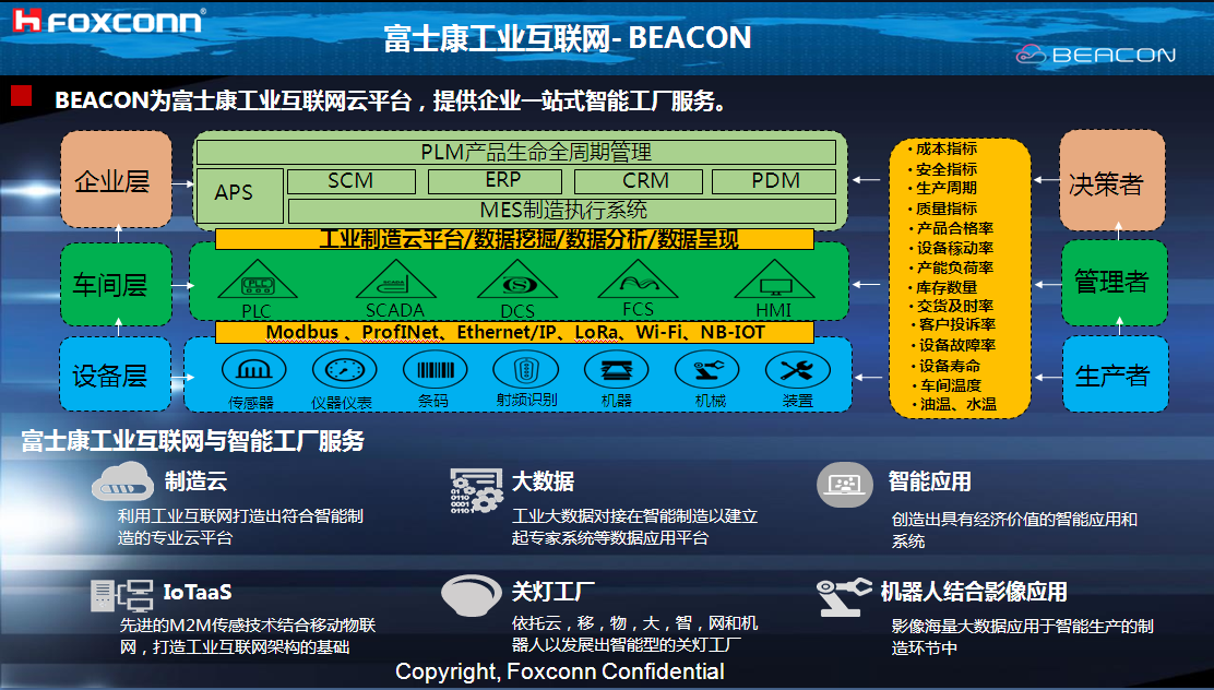 5G网络开启工业智能新时代  第6张