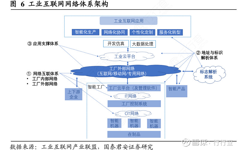 5G网络开启工业智能新时代  第7张