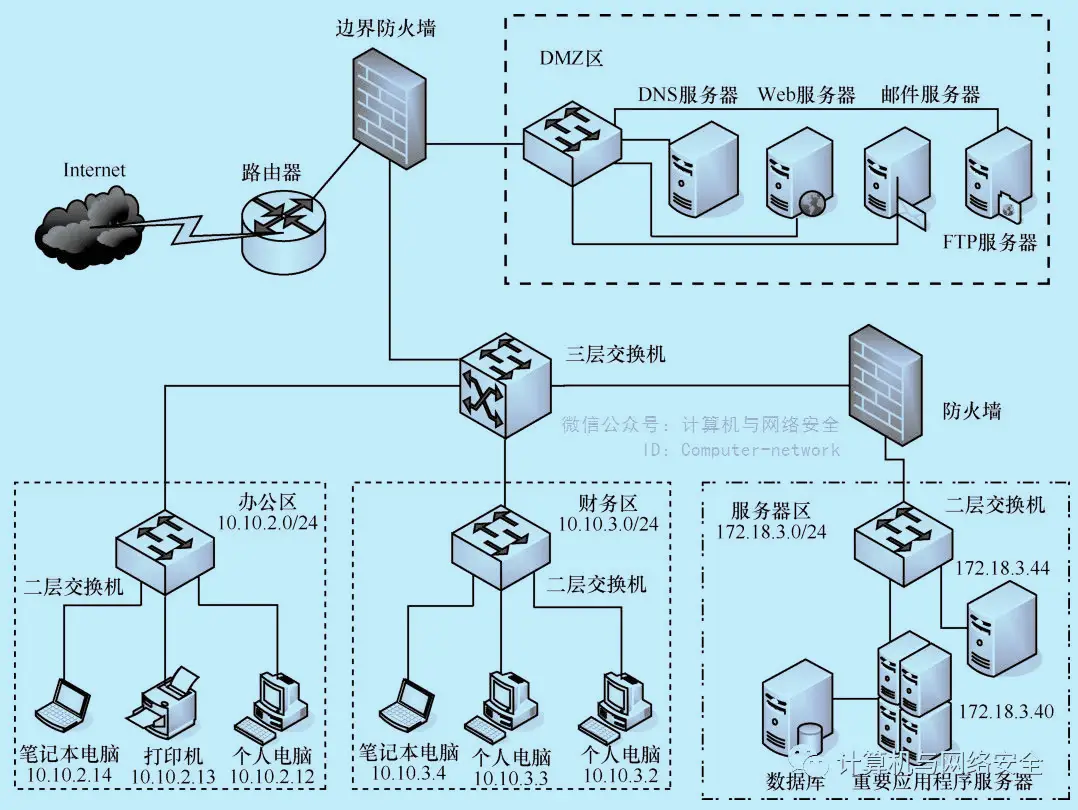 音箱联网大揭秘：蓝牙 vs AUX线，哪个更顺畅？  第6张