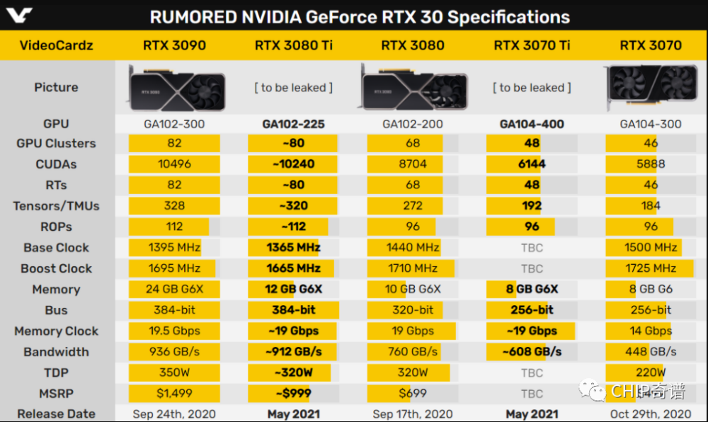 揭秘GT940M显卡：性能对比，价格悬念  第6张