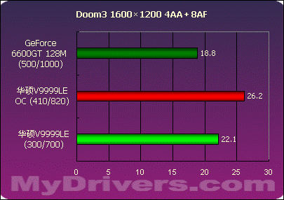 华硕GT730显卡：日常办公神器还是游戏终结者？  第2张