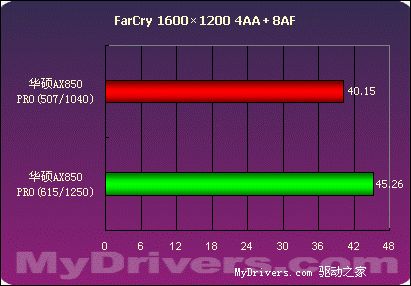 华硕GT730显卡：日常办公神器还是游戏终结者？  第3张