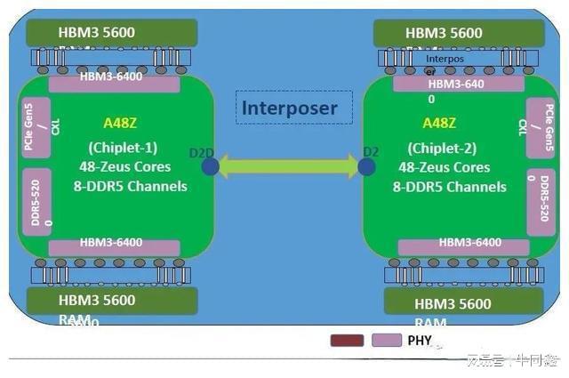 揭秘DDR4 16GB双通道内存：数据传输速度翻倍，系统运行更稳定  第5张