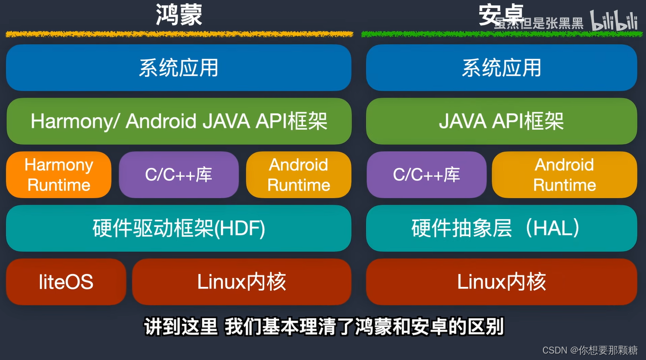 Win 8安卓双系统揭秘：双重操作体验全解析  第4张