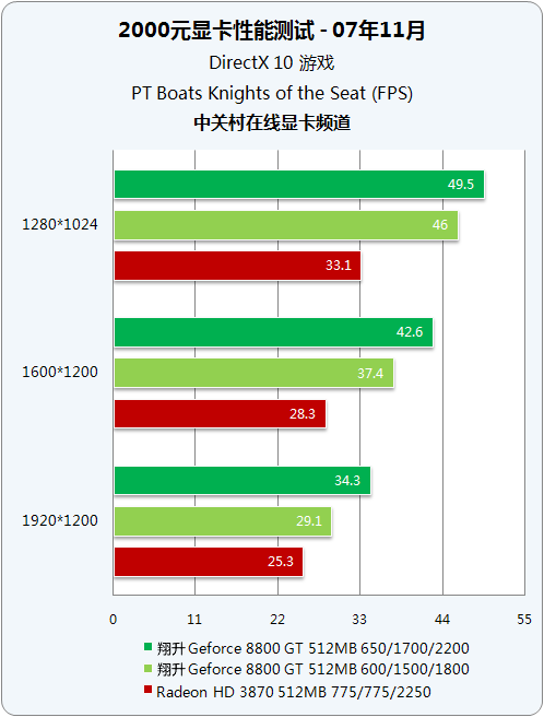 DDR3内存频率选择？1333MHz vs 1066MHz，你真的了解吗？  第2张