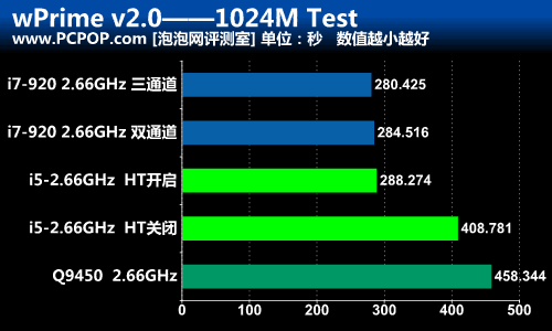 DDR3内存频率选择？1333MHz vs 1066MHz，你真的了解吗？  第3张