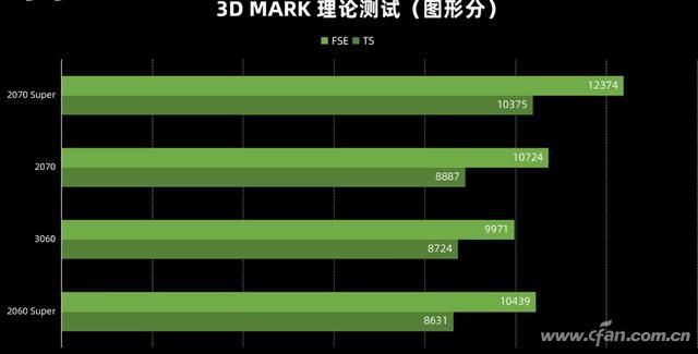 DDR3内存频率选择？1333MHz vs 1066MHz，你真的了解吗？  第6张