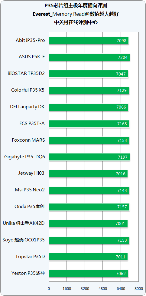 DDR3内存频率选择？1333MHz vs 1066MHz，你真的了解吗？  第8张