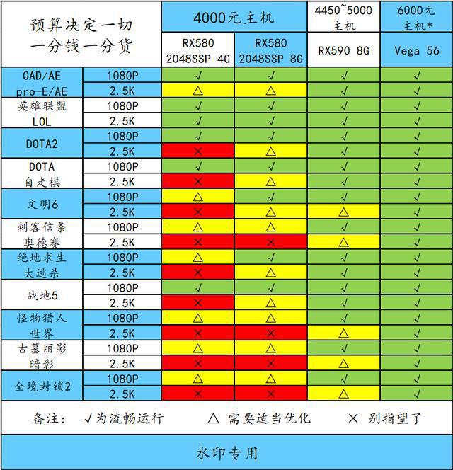 电脑性能大揭秘！主机配置到底影响有多大？  第5张