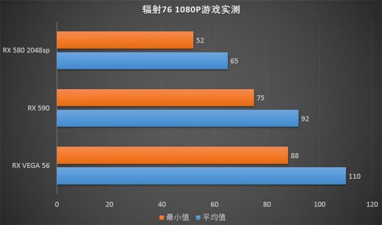 GT730显卡：玩穿越火线还是心跳飙升？  第2张