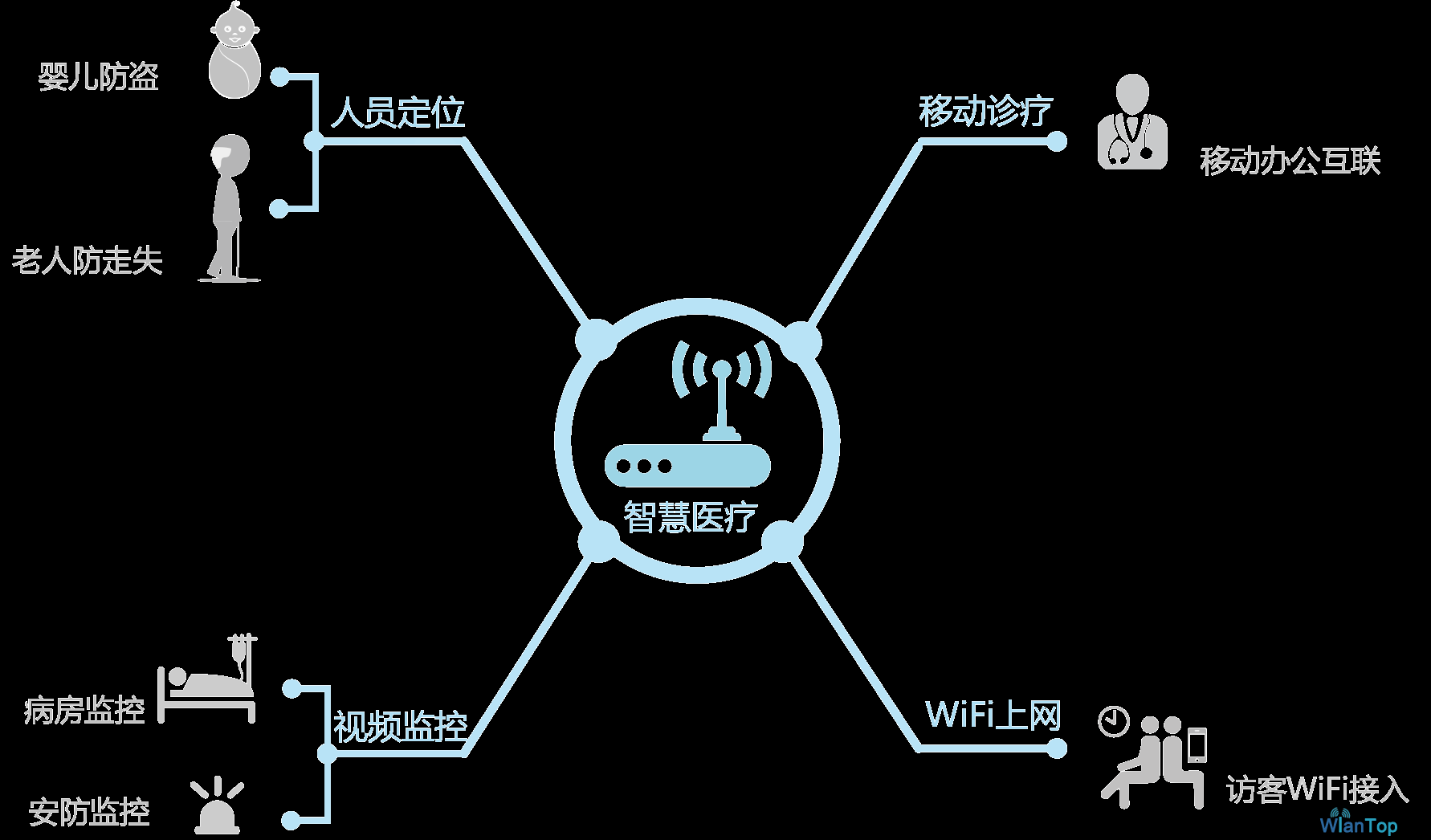 5G vs. WiFi6：速度对决，谁能笑到最后？  第5张